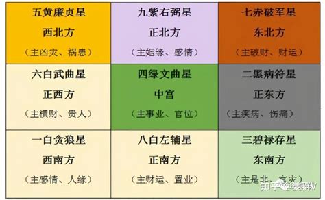 九宫格2023|2023癸卯年，九宫飞星图及风水方位吉凶布局